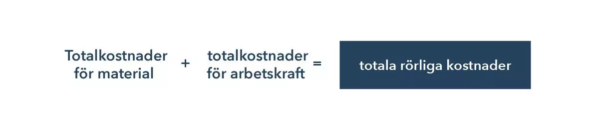 Beräkning av rörliga kostnader